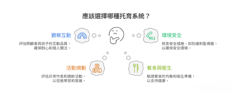 如何挑選高品質的托育單位