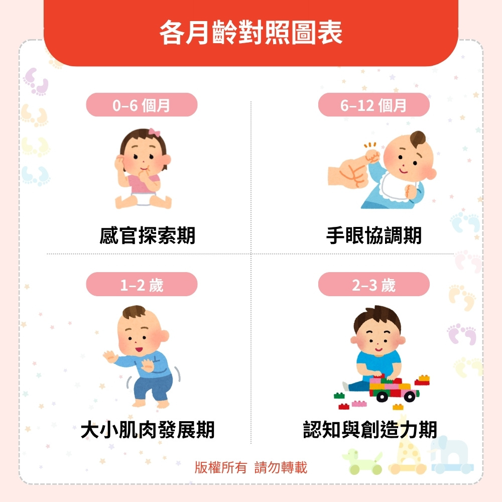 各月齡對照表 各月齡對照表