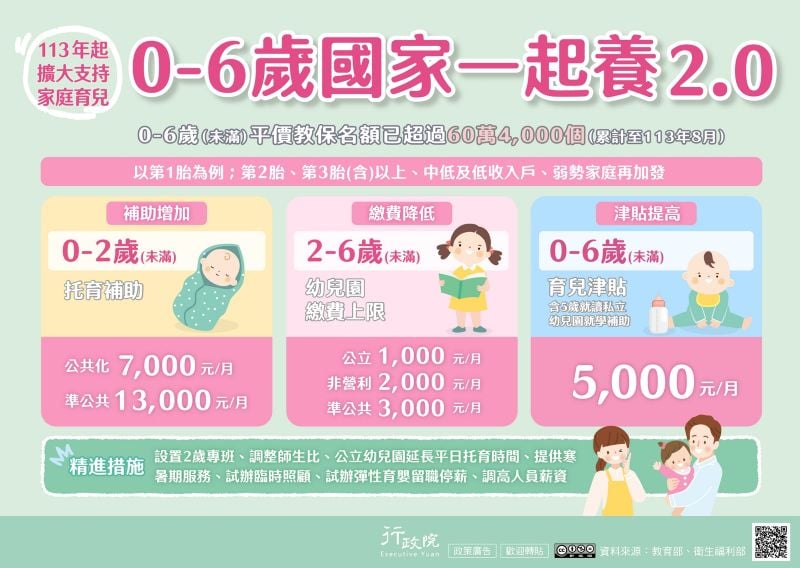 0-6歲國家一起養2.0 