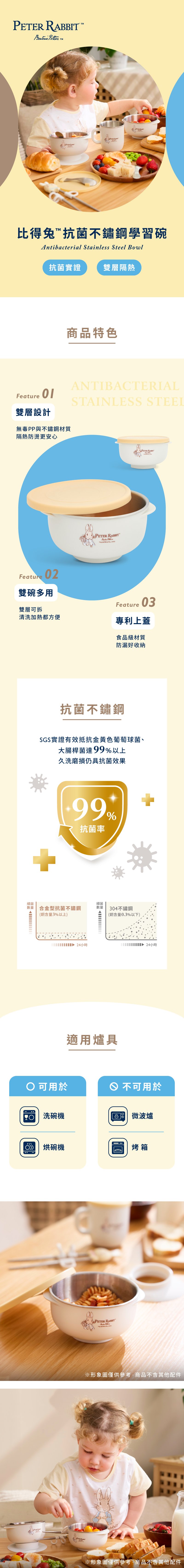 兒童餐具推薦：奇哥比得兔抗菌不鏽鋼學習碗
