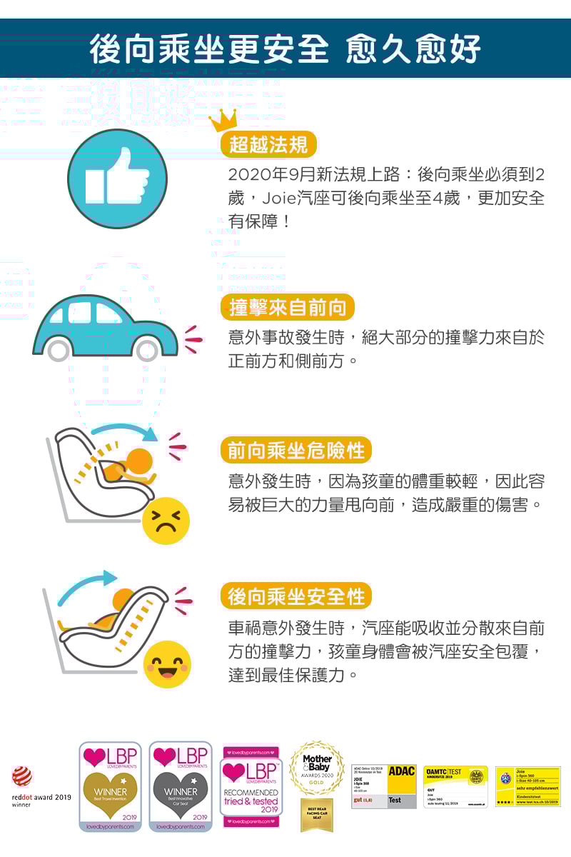 奇哥Joie汽座推薦｜i-Spin360&trade; 0-4歲全方位汽座全罩款