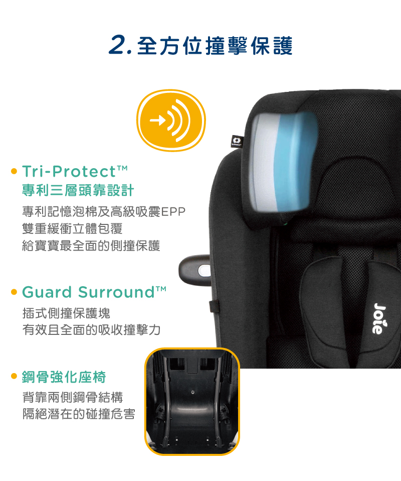 奇哥Joie汽座推薦|i-Pivot grow 0-7歲旋轉型汽座 奇哥Joie汽座推薦|i-Pivot grow 0-7歲旋轉型汽座