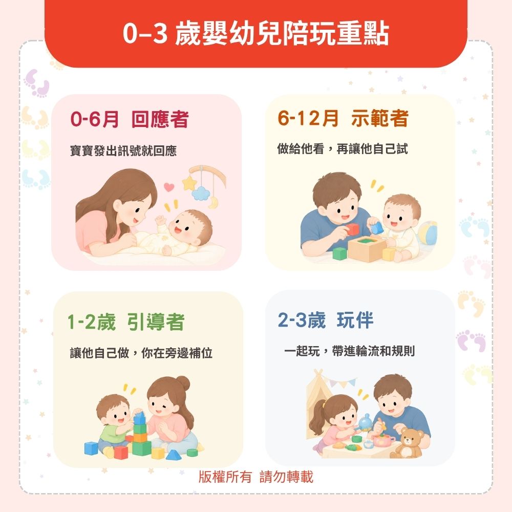 0–3 歲嬰幼兒陪玩重點:四個階段一次看 0–3 歲嬰幼兒陪玩重點:四個階段一次看