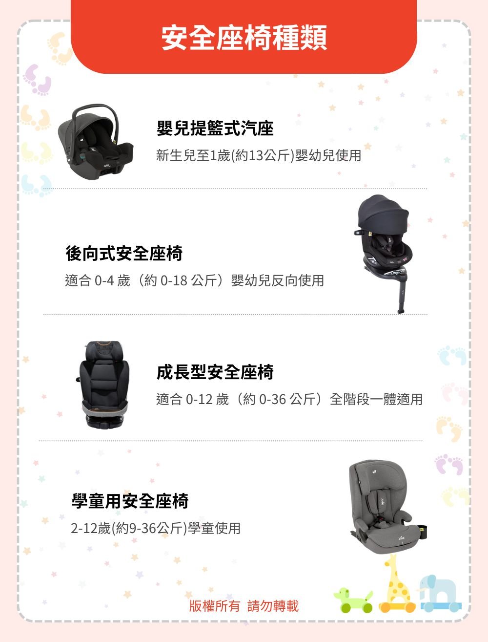 安全座椅種類